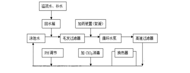 水处理工程