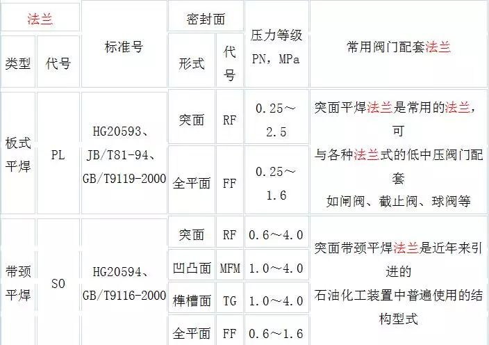 图表详解