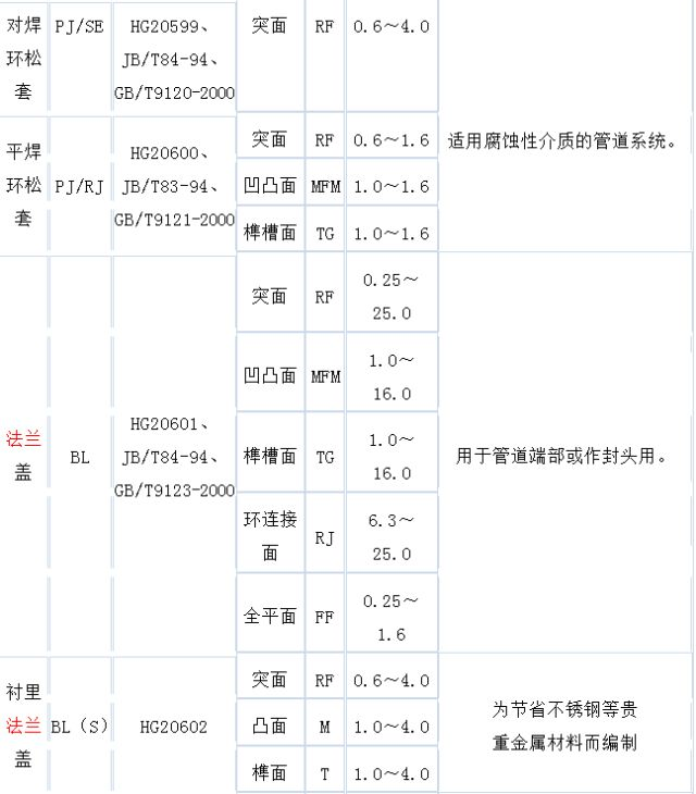 图表详解2